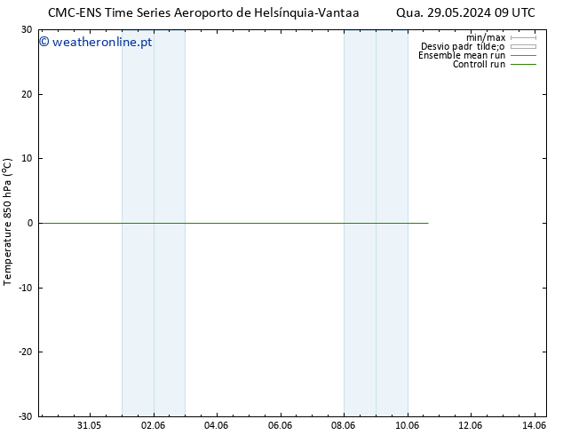 Temp. 850 hPa CMC TS Qua 29.05.2024 09 UTC