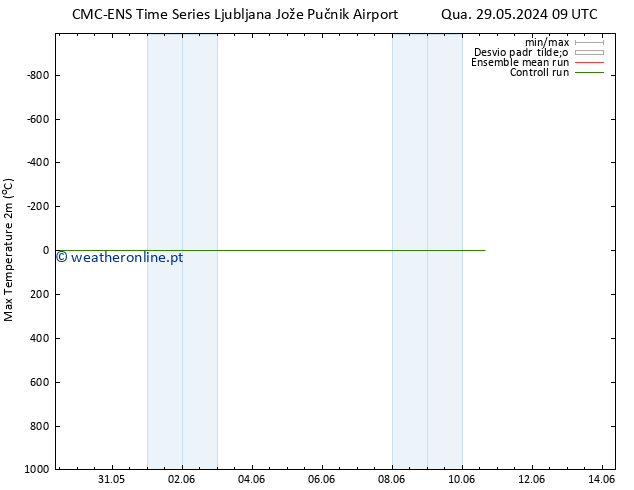 temperatura máx. (2m) CMC TS Sex 31.05.2024 21 UTC