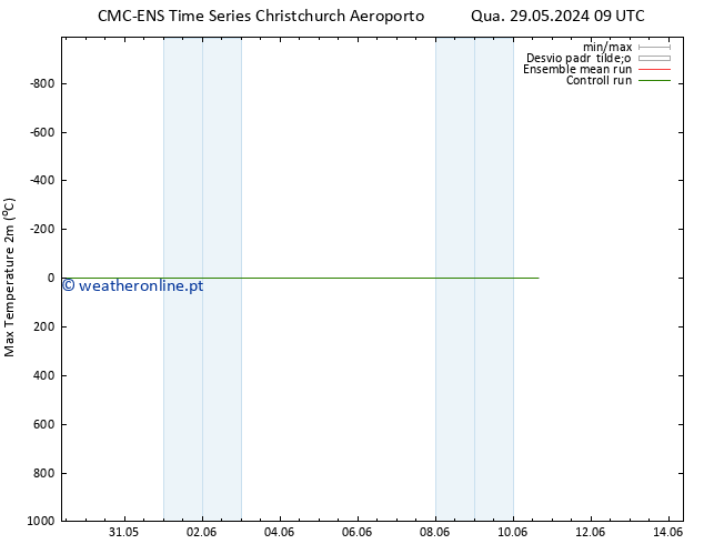 temperatura máx. (2m) CMC TS Sex 31.05.2024 21 UTC