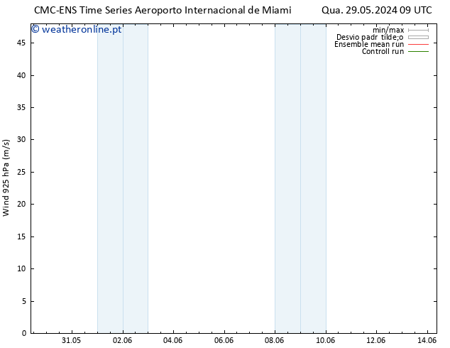Vento 925 hPa CMC TS Qua 29.05.2024 15 UTC