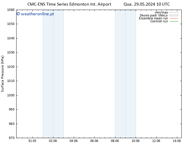 pressão do solo CMC TS Qua 29.05.2024 16 UTC