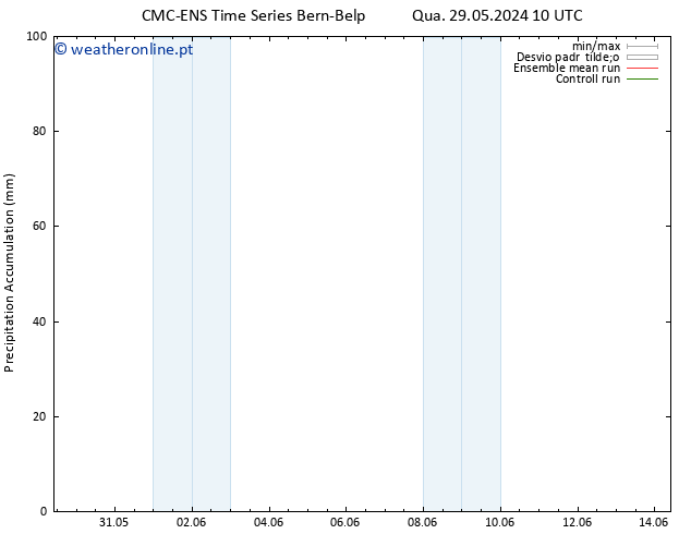 Precipitation accum. CMC TS Sex 31.05.2024 10 UTC