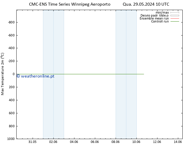 temperatura máx. (2m) CMC TS Seg 10.06.2024 16 UTC