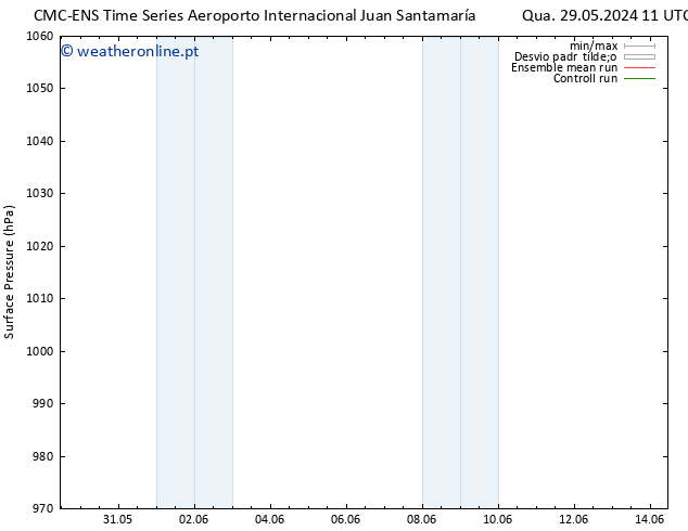 pressão do solo CMC TS Ter 04.06.2024 11 UTC