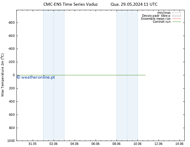 temperatura máx. (2m) CMC TS Qui 30.05.2024 05 UTC
