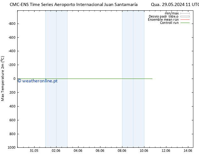 temperatura máx. (2m) CMC TS Qua 29.05.2024 11 UTC