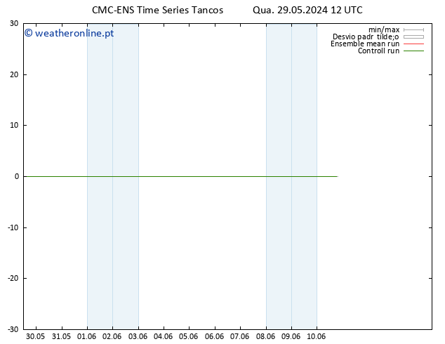 Height 500 hPa CMC TS Qua 29.05.2024 18 UTC