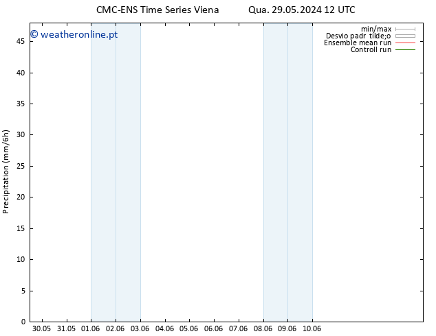 precipitação CMC TS Ter 04.06.2024 12 UTC