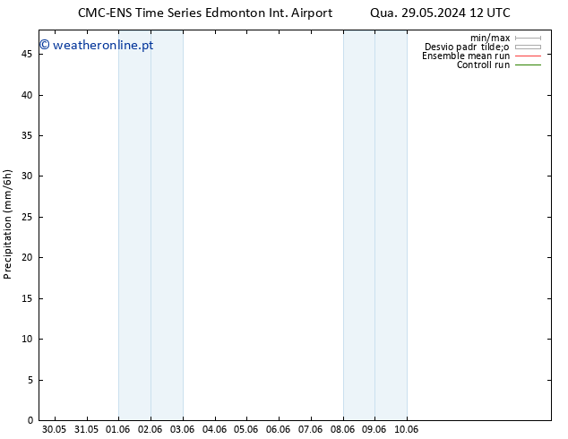 precipitação CMC TS Qua 29.05.2024 12 UTC
