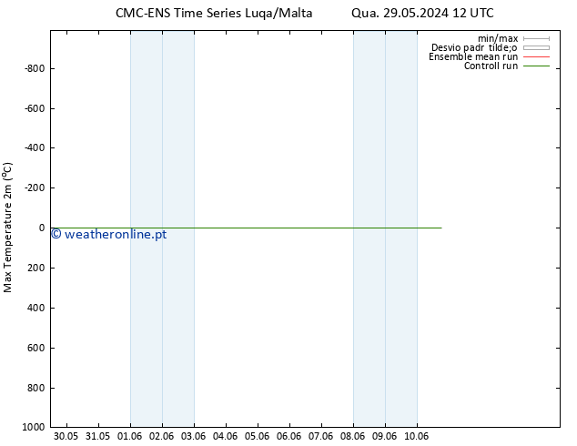 temperatura máx. (2m) CMC TS Qua 29.05.2024 12 UTC