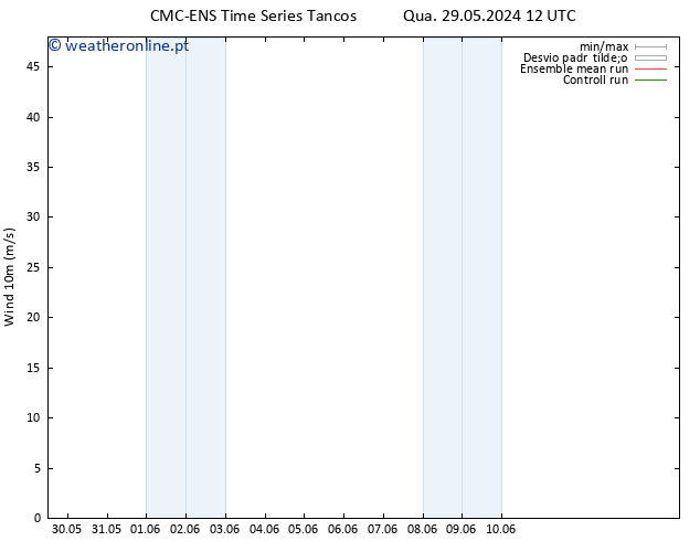 Vento 10 m CMC TS Qui 30.05.2024 00 UTC