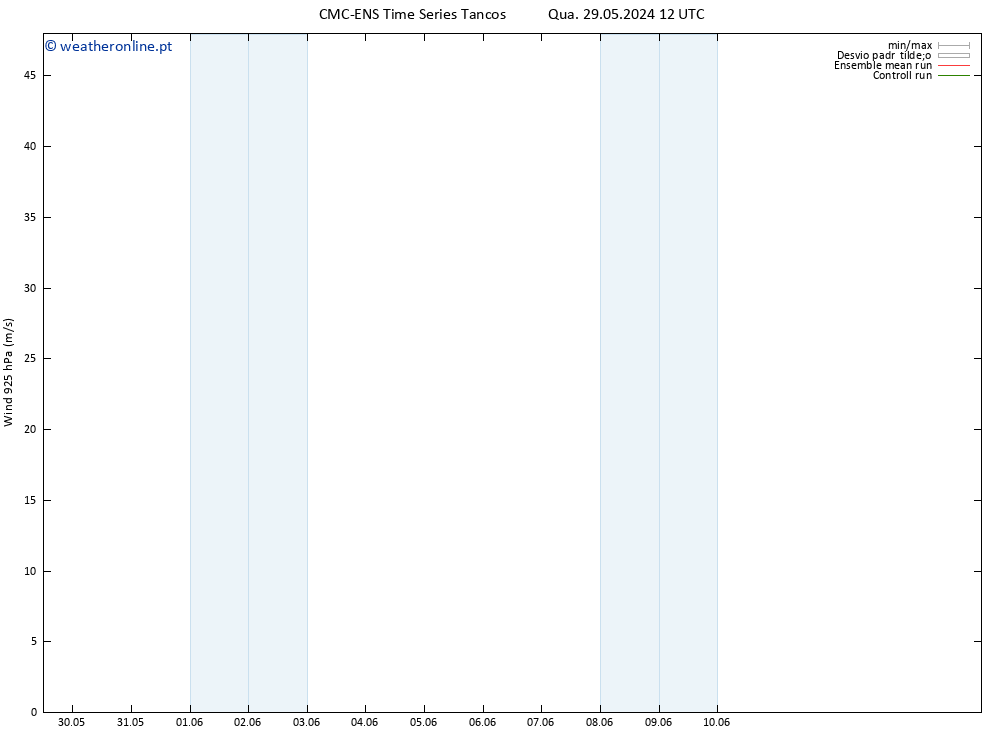 Vento 925 hPa CMC TS Qua 05.06.2024 12 UTC