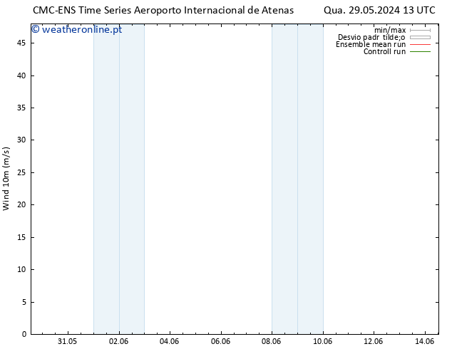 Vento 10 m CMC TS Qui 30.05.2024 19 UTC