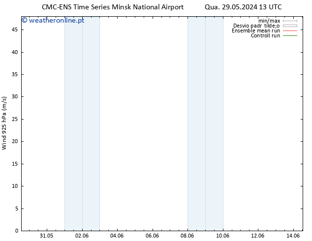 Vento 925 hPa CMC TS Ter 04.06.2024 19 UTC