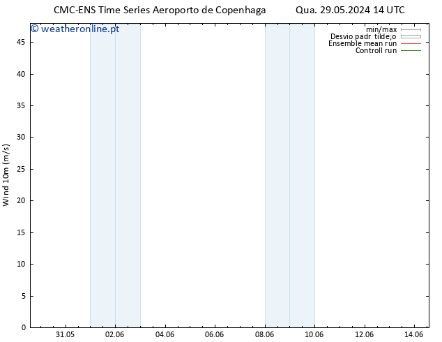 Vento 10 m CMC TS Qua 29.05.2024 14 UTC