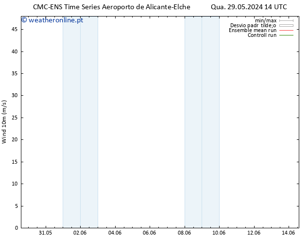 Vento 10 m CMC TS Qua 29.05.2024 14 UTC