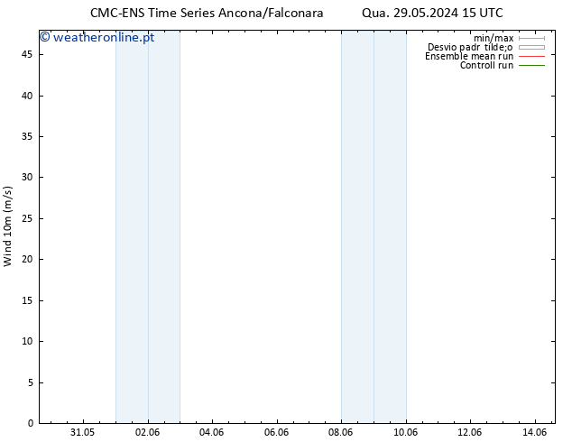 Vento 10 m CMC TS Qua 29.05.2024 15 UTC
