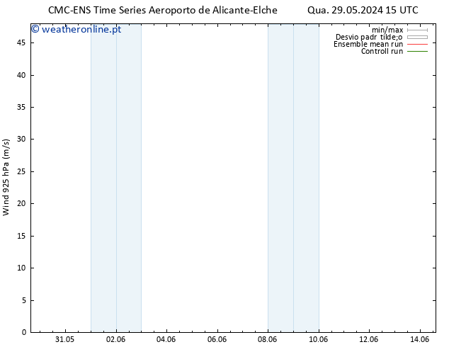 Vento 925 hPa CMC TS Qua 29.05.2024 15 UTC