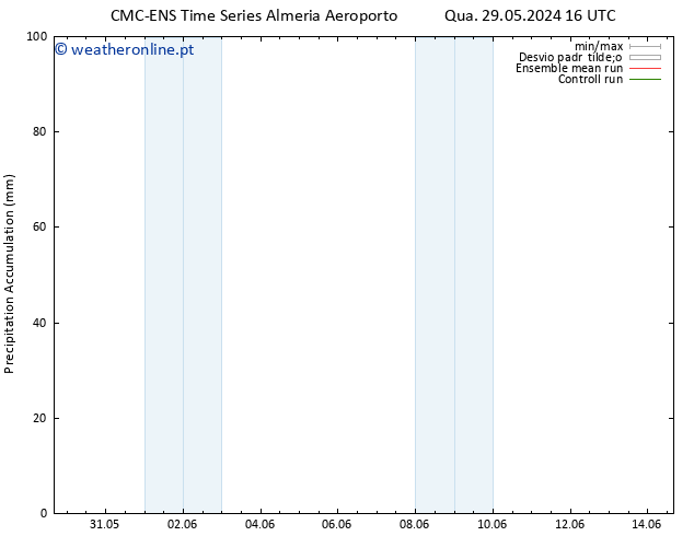 Precipitation accum. CMC TS Sáb 01.06.2024 16 UTC