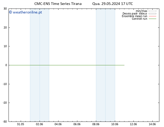 Height 500 hPa CMC TS Qui 30.05.2024 17 UTC