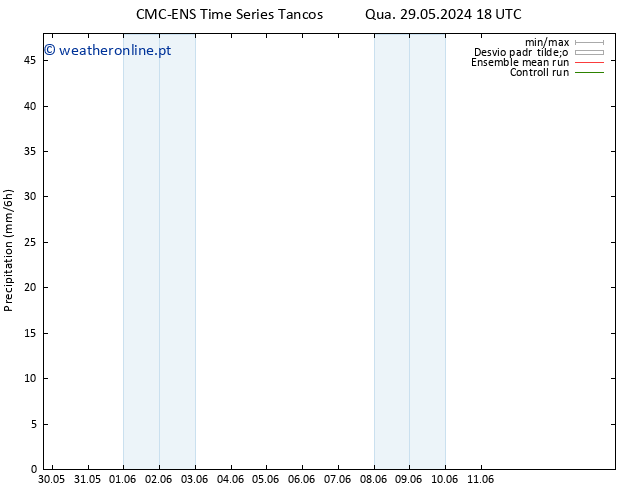 precipitação CMC TS Sex 07.06.2024 06 UTC