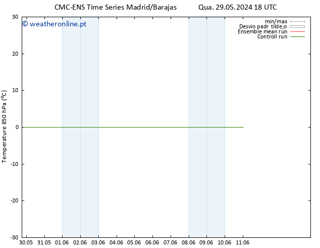 Temp. 850 hPa CMC TS Qui 30.05.2024 06 UTC
