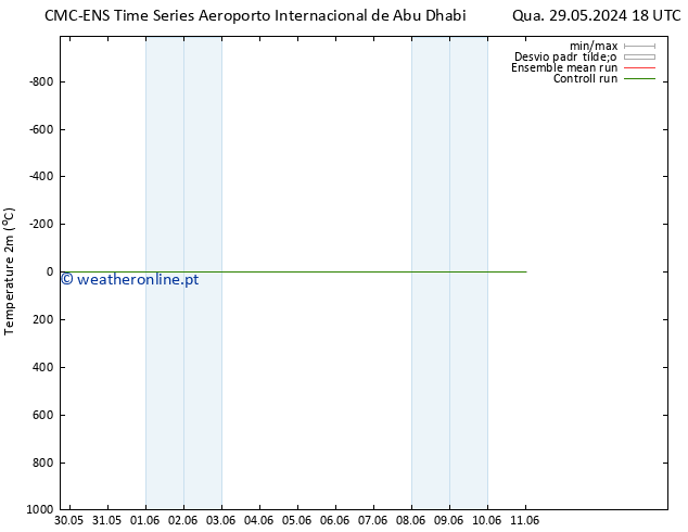 Temperatura (2m) CMC TS Sex 07.06.2024 06 UTC
