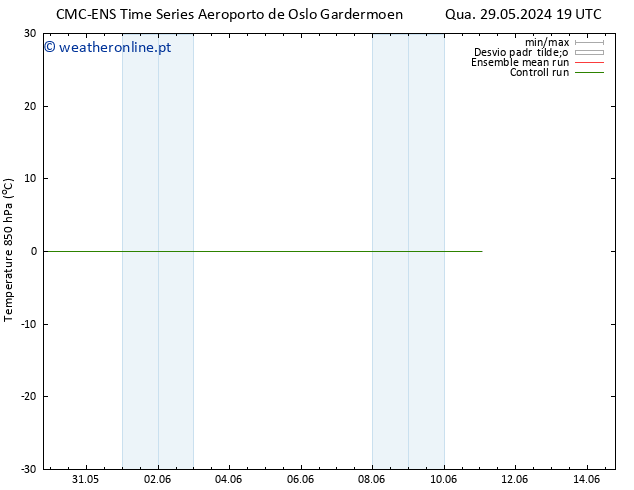 Temp. 850 hPa CMC TS Sex 31.05.2024 13 UTC