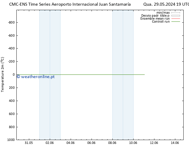 Temperatura (2m) CMC TS Sex 07.06.2024 07 UTC