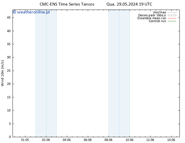 Vento 10 m CMC TS Sex 31.05.2024 01 UTC