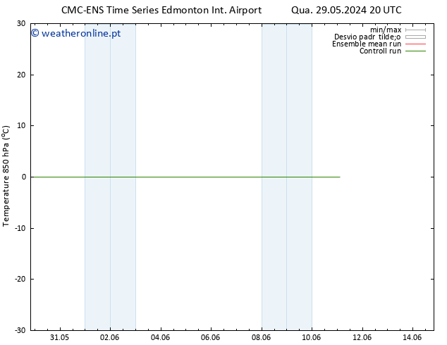 Temp. 850 hPa CMC TS Sáb 01.06.2024 02 UTC