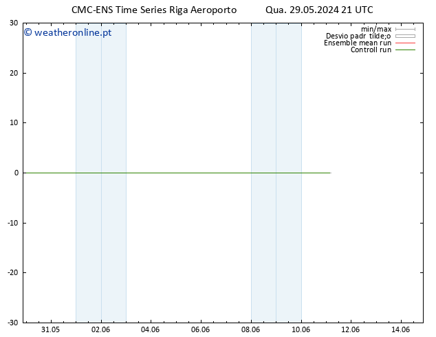 Height 500 hPa CMC TS Qui 30.05.2024 03 UTC