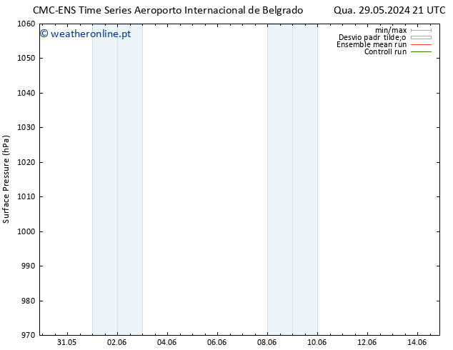 pressão do solo CMC TS Sáb 08.06.2024 21 UTC