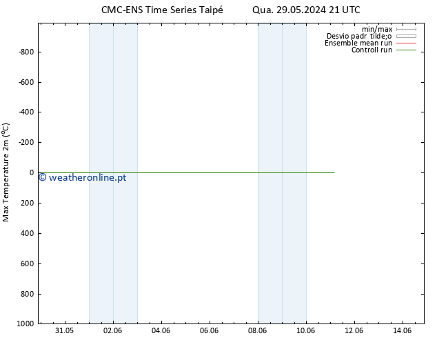 temperatura máx. (2m) CMC TS Qua 29.05.2024 21 UTC