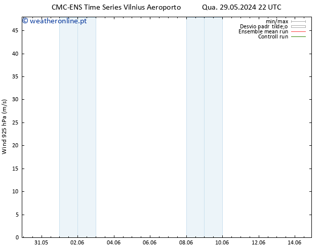 Vento 925 hPa CMC TS Qua 29.05.2024 22 UTC