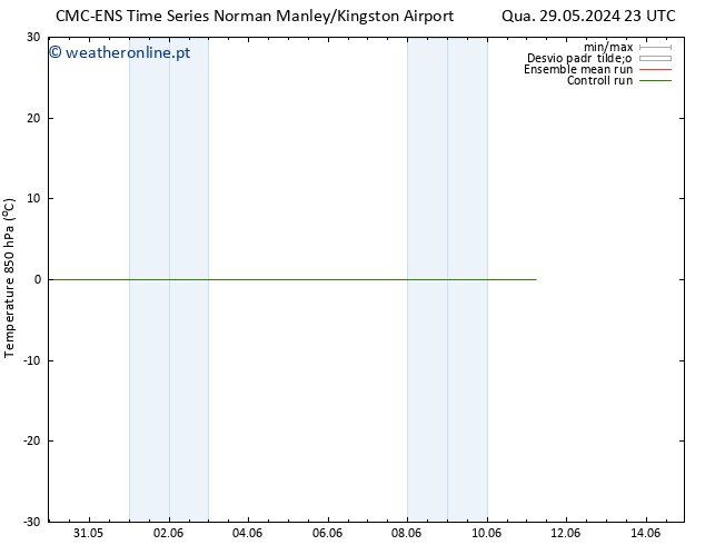Temp. 850 hPa CMC TS Ter 04.06.2024 05 UTC