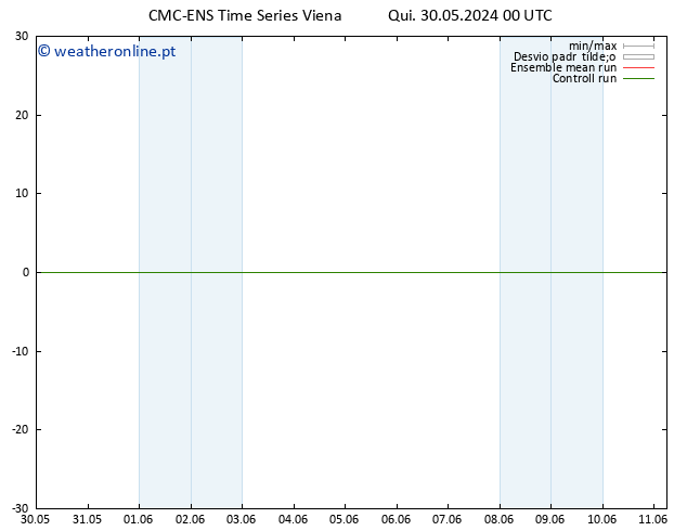 Height 500 hPa CMC TS Qui 30.05.2024 00 UTC