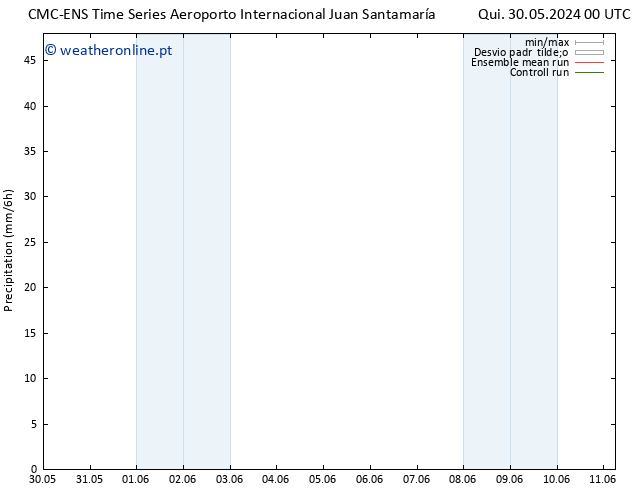 precipitação CMC TS Qua 05.06.2024 06 UTC