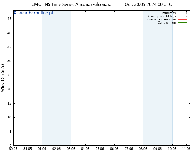 Vento 10 m CMC TS Qui 30.05.2024 00 UTC