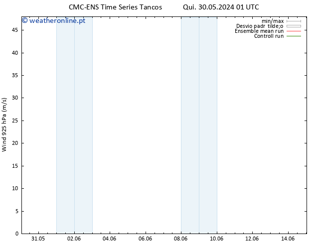 Vento 925 hPa CMC TS Seg 03.06.2024 13 UTC