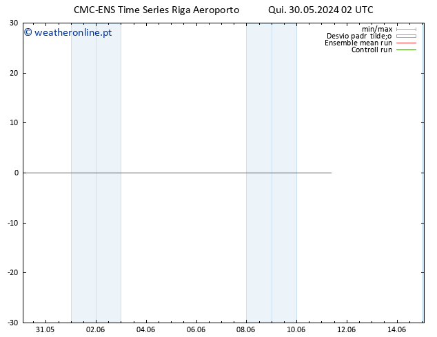 Height 500 hPa CMC TS Sex 31.05.2024 02 UTC