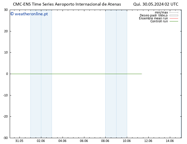 Temperatura (2m) CMC TS Qui 30.05.2024 02 UTC