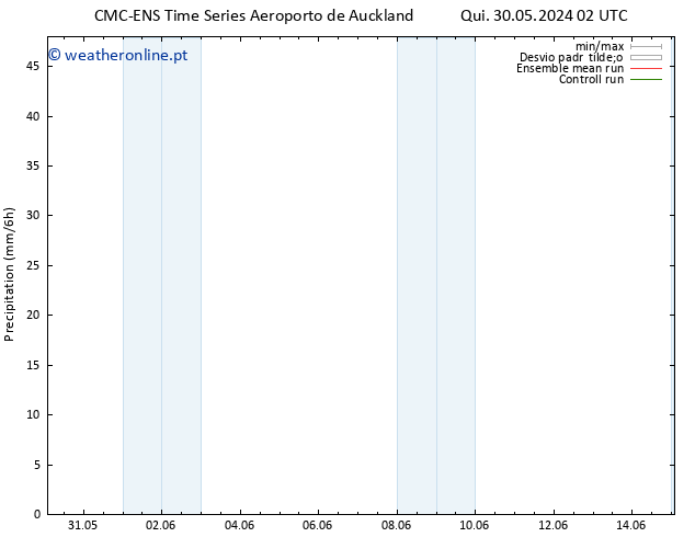 precipitação CMC TS Sáb 01.06.2024 14 UTC