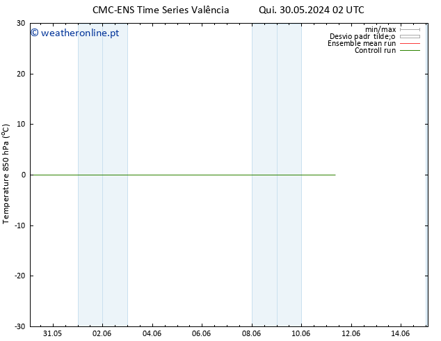 Temp. 850 hPa CMC TS Qui 30.05.2024 14 UTC