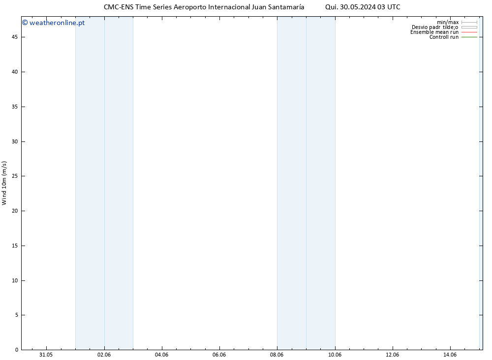 Vento 10 m CMC TS Qua 05.06.2024 03 UTC