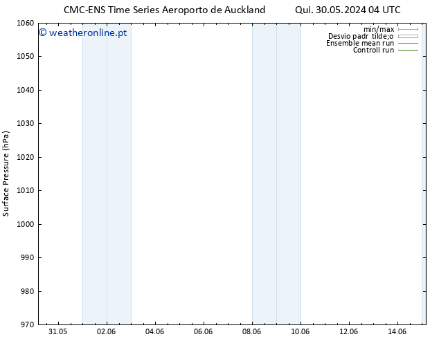 pressão do solo CMC TS Sáb 01.06.2024 22 UTC