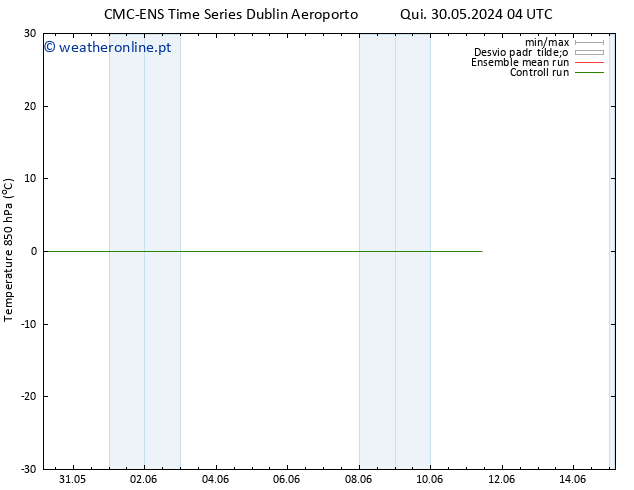 Temp. 850 hPa CMC TS Dom 09.06.2024 04 UTC