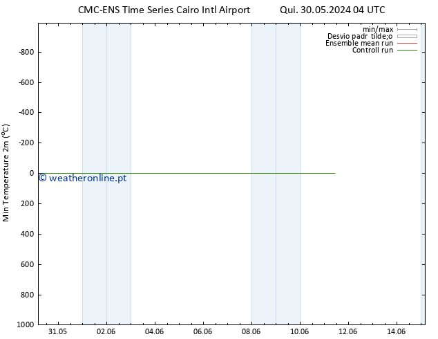 temperatura mín. (2m) CMC TS Ter 04.06.2024 16 UTC