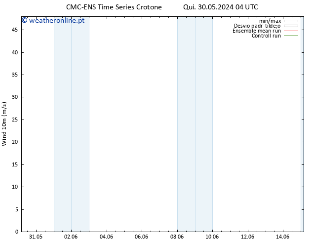 Vento 10 m CMC TS Qui 30.05.2024 04 UTC