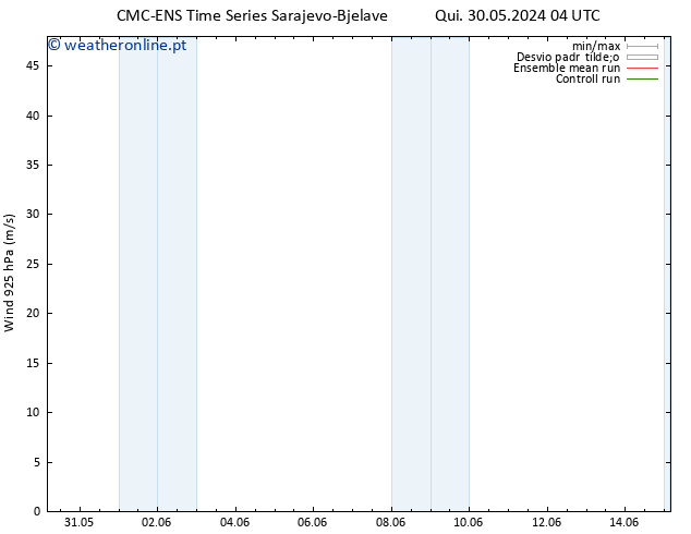 Vento 925 hPa CMC TS Qui 30.05.2024 04 UTC
